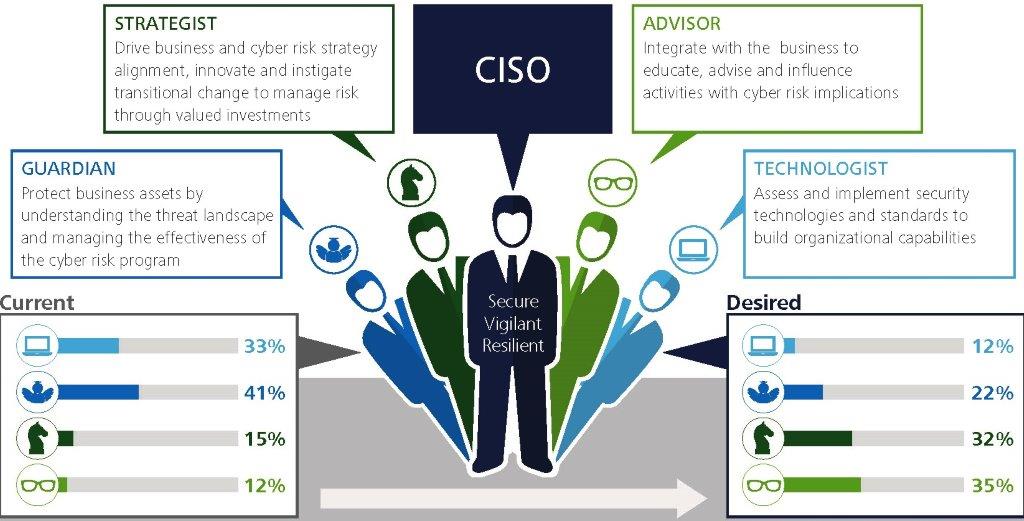 us-ciso-infographic-concise