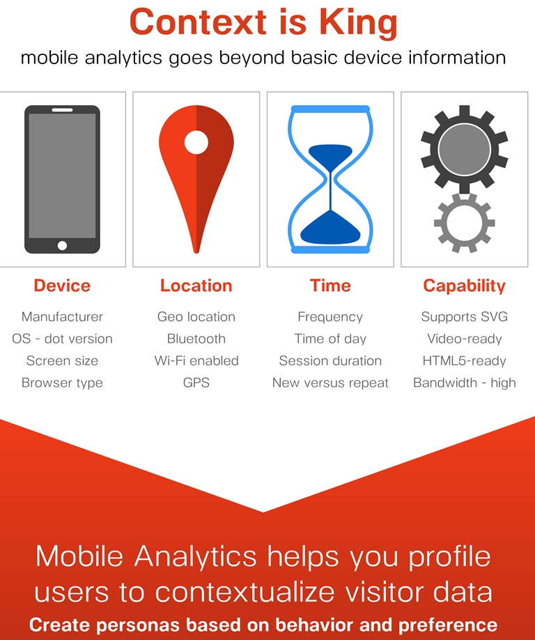 The-Case-for-Mobile-Analytics-Infochart2