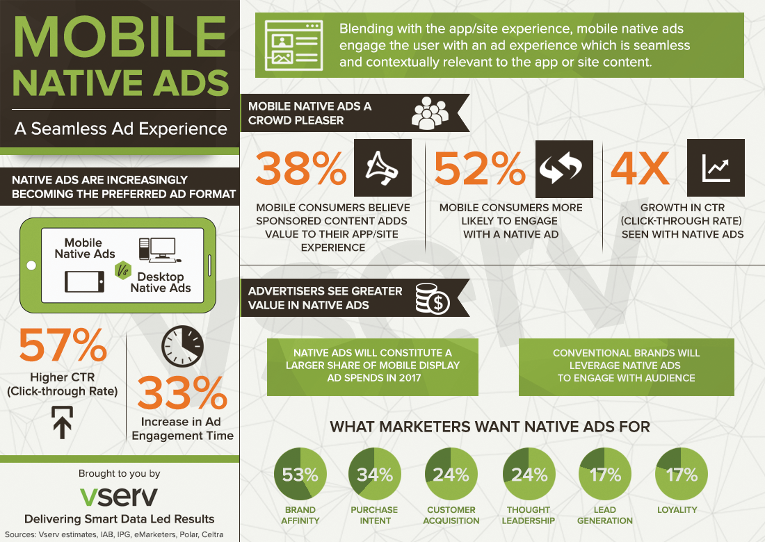 Vserv_Infographic-__Mobile_Native_Ads