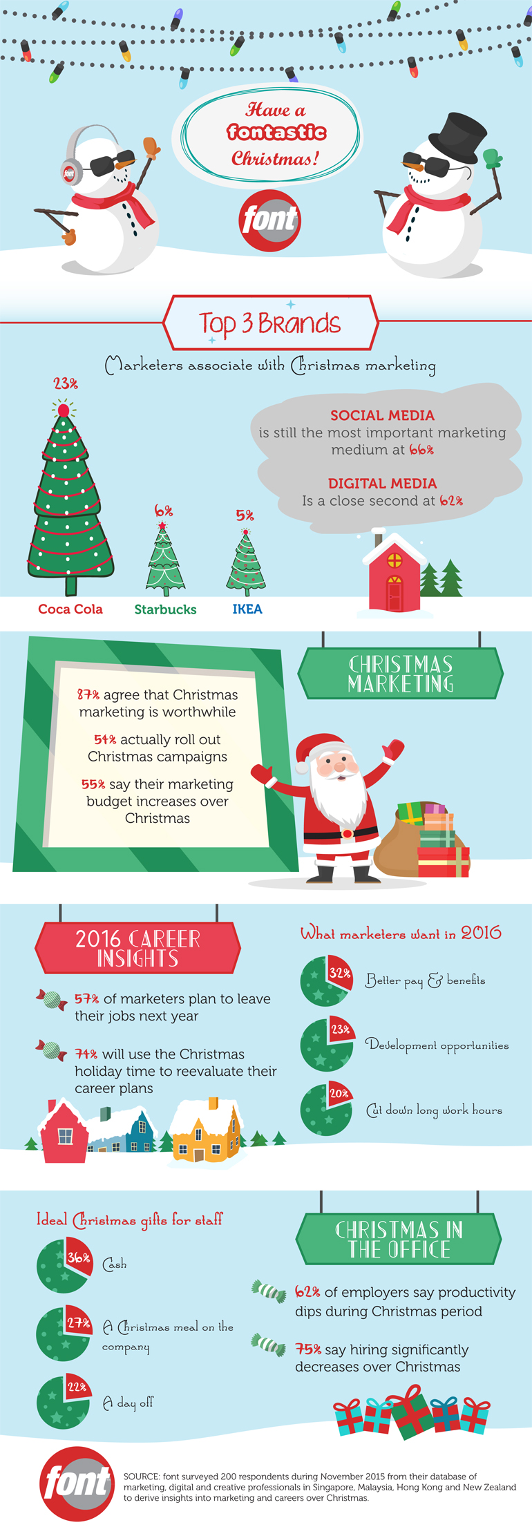 A Fontastic Christmas - Infographic