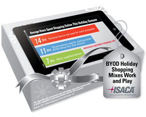 ISACA’s Shopping on the Job Survey