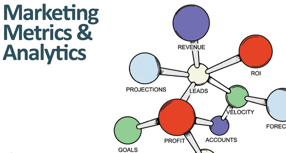 Marketo‘s Definitive Guide to Marketing Metrics and Marketing Analytics