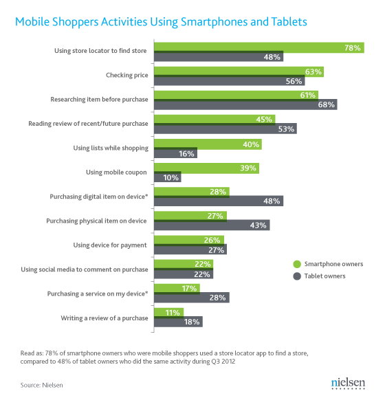 Mobile_Shopper_graphic_for_Nielsen_Wire_D2