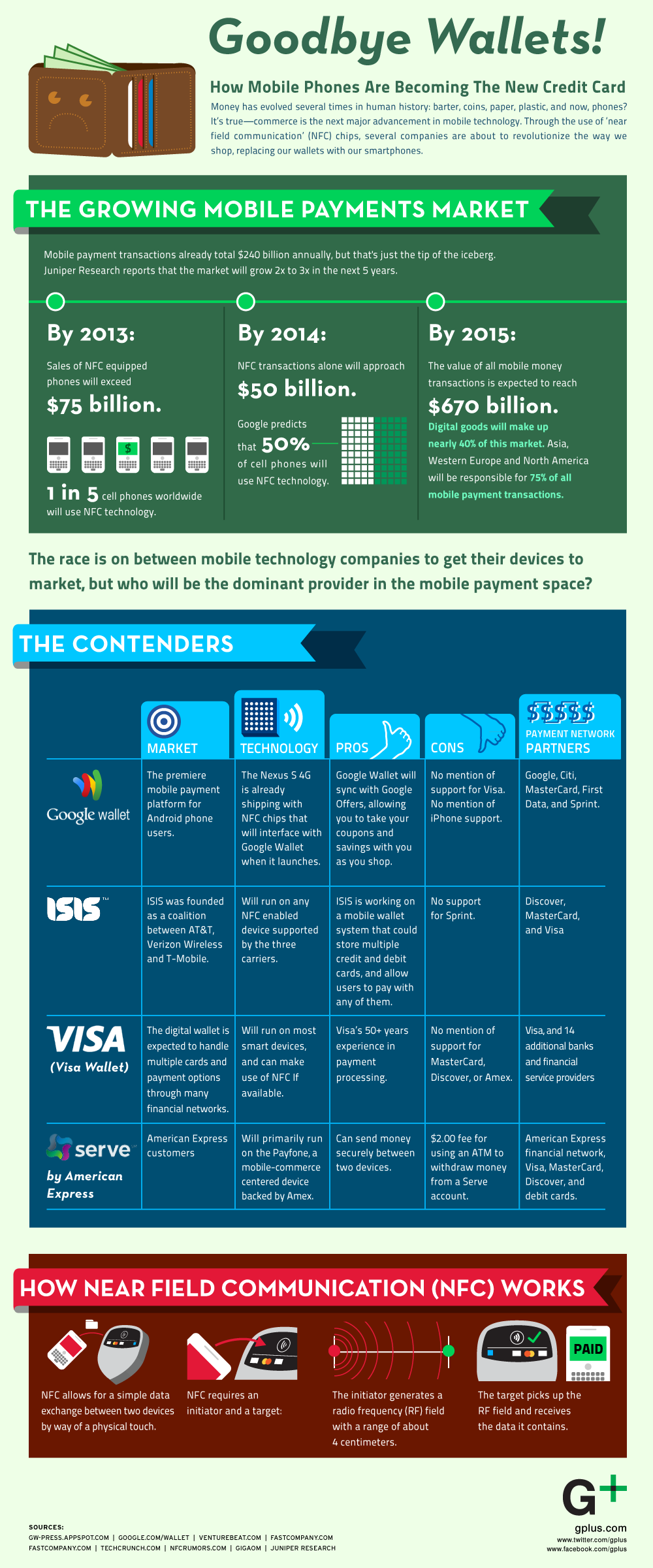 goodbye-wallets-how-mobile-phones-are-becoming-the-new-credit-card_50290b77a713d