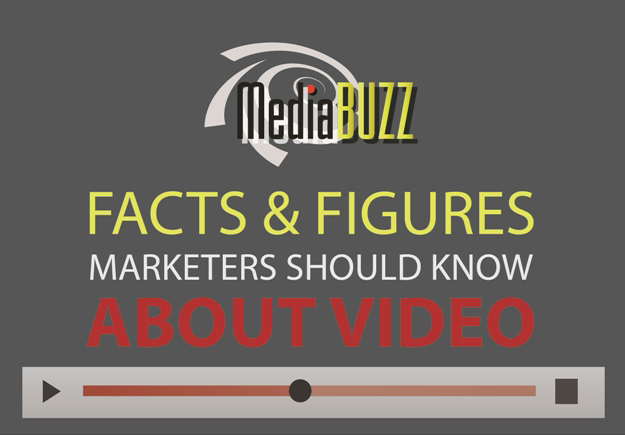 Facts & figures marketers should know about video