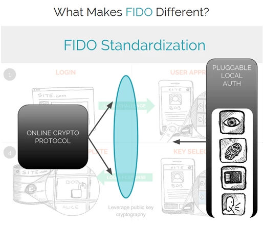 Toyota Motor Corporation turns to FIDO Authentication for Enhanced Login in  Japan - FIDO Alliance
