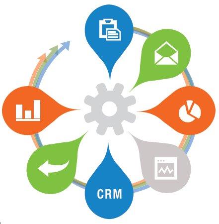 The benefits of campaign management automation