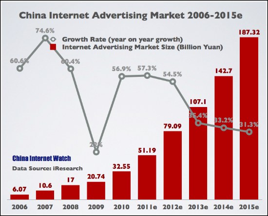 china-internet-ad-revenue-2015e